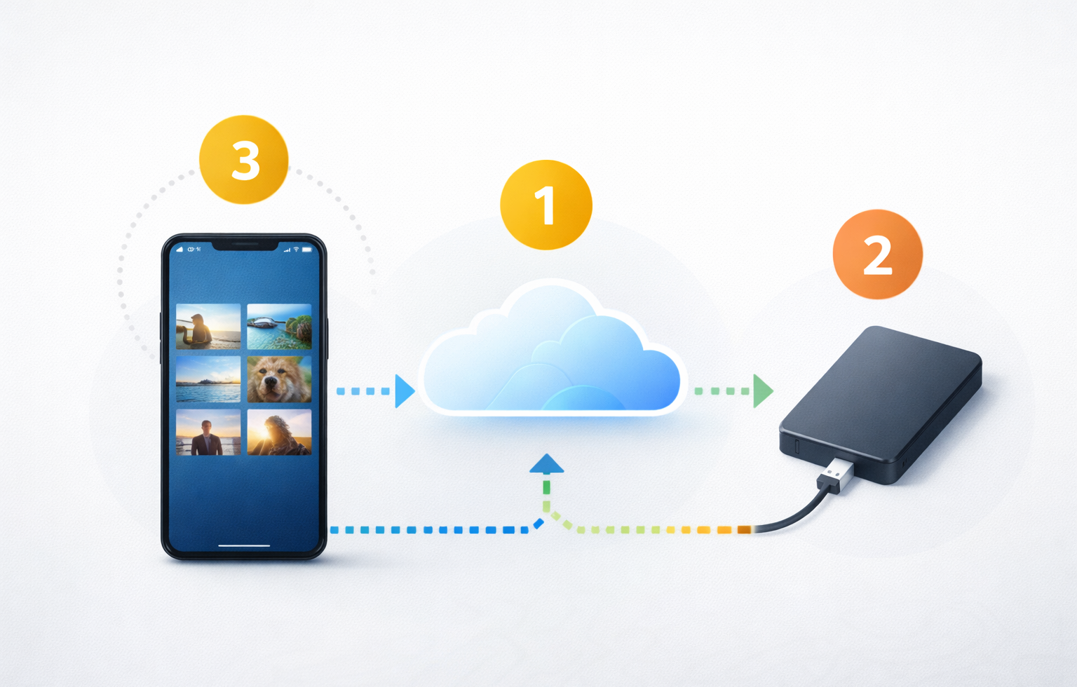 How to Backup Your Smartphone Data,How to Backup Android Phone Data,How to Backup iPhone Data,Smartphone Data Backup Guide,Backup Mobile Data Easily How to Backup Your Smartphone Data How to Backup Your Smartphone Data