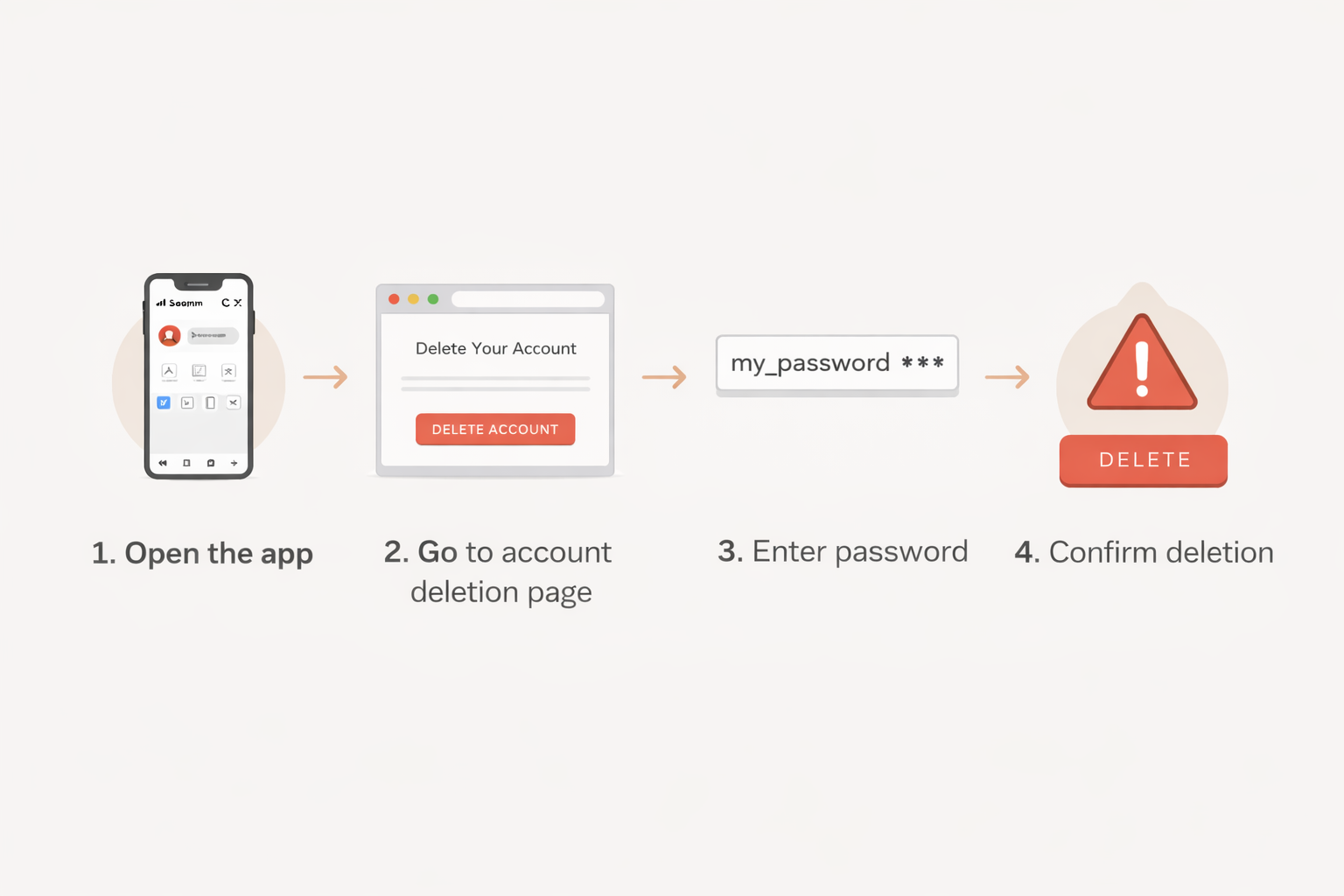 Person deleting Instagram account on smartphone, showing social media account removal and digital privacy concept